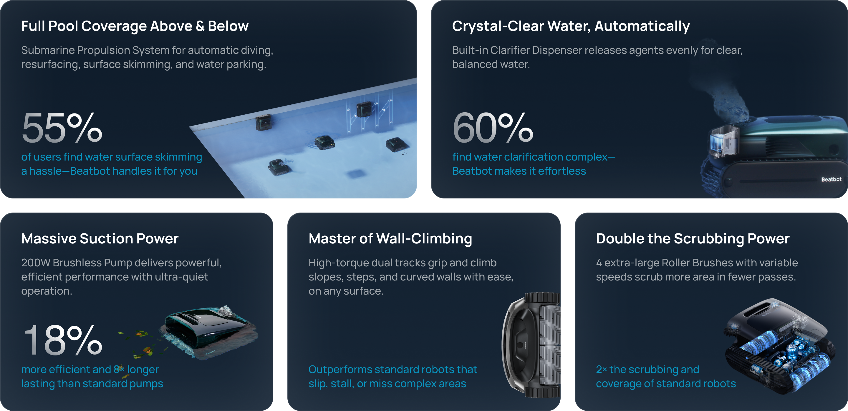 Sale Details